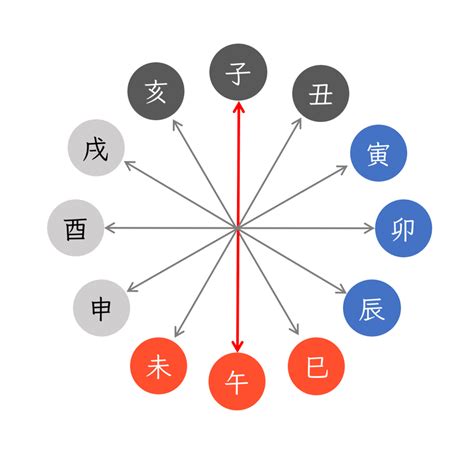 年柱納音|四柱推命の納音の性格と調べ方！大運・年運での過ご。